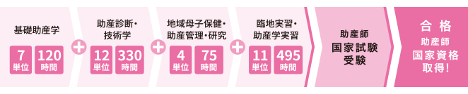 ステップアップ