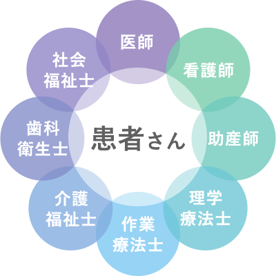 これからのチーム医療の考え方