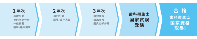 ステップ
