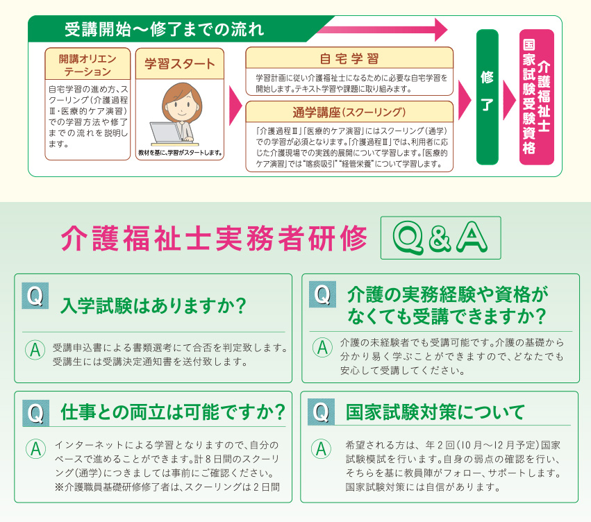介護福祉士実務者研修通信課程 マロニエ医療福祉専門学校 小山歯科衛生士専門学校 介護福祉士実務者研修通信課程 マロニエ医療福祉専門学校 小山歯科衛生士専門学校